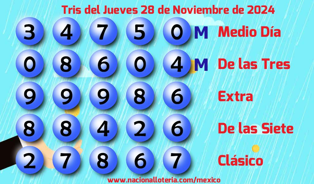 Resultados del Tris del Jueves 28 de Noviembre de 2024