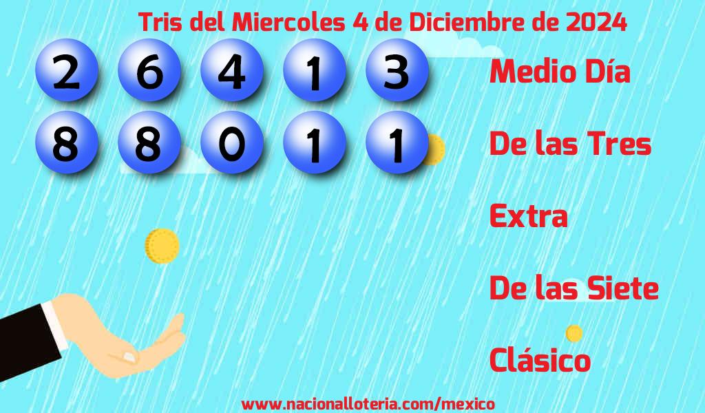 Resultados del Tris del Miércoles 4 de Diciembre de 2024