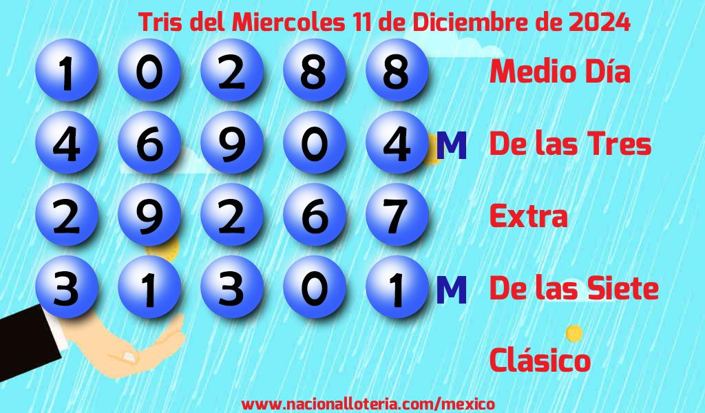 Resultados del Tris del Miércoles 11 de Diciembre de 2024