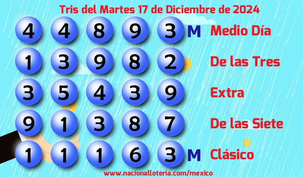 Resultados del Tris del Martes 17 de Diciembre de 2024