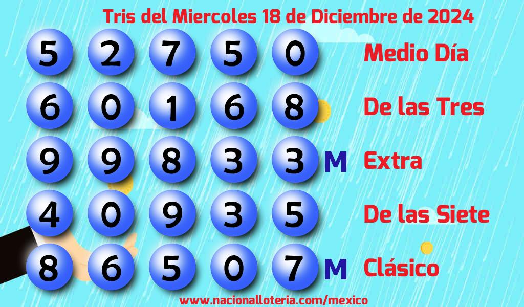 Resultados del Tris del Miércoles 18 de Diciembre de 2024