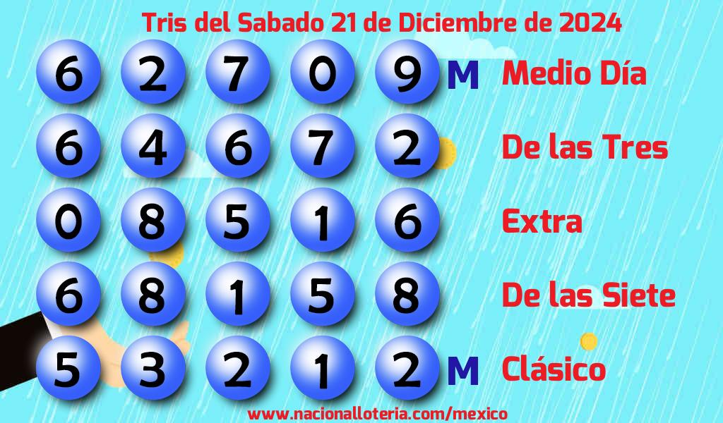 Resultados del Tris del Sábado 21 de Diciembre de 2024