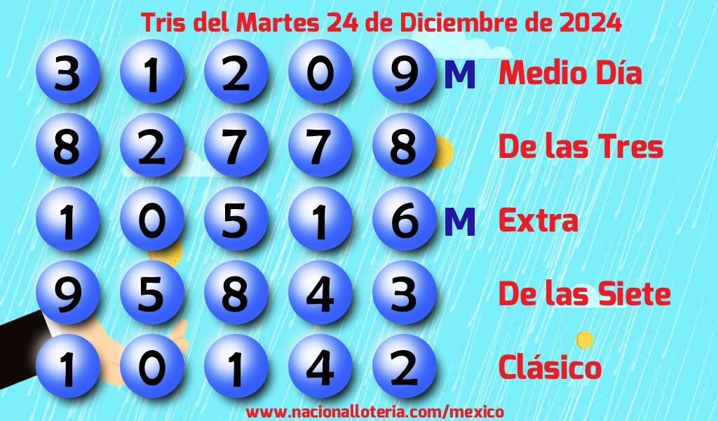 Resultados del Tris del Martes 24 de Diciembre de 2024