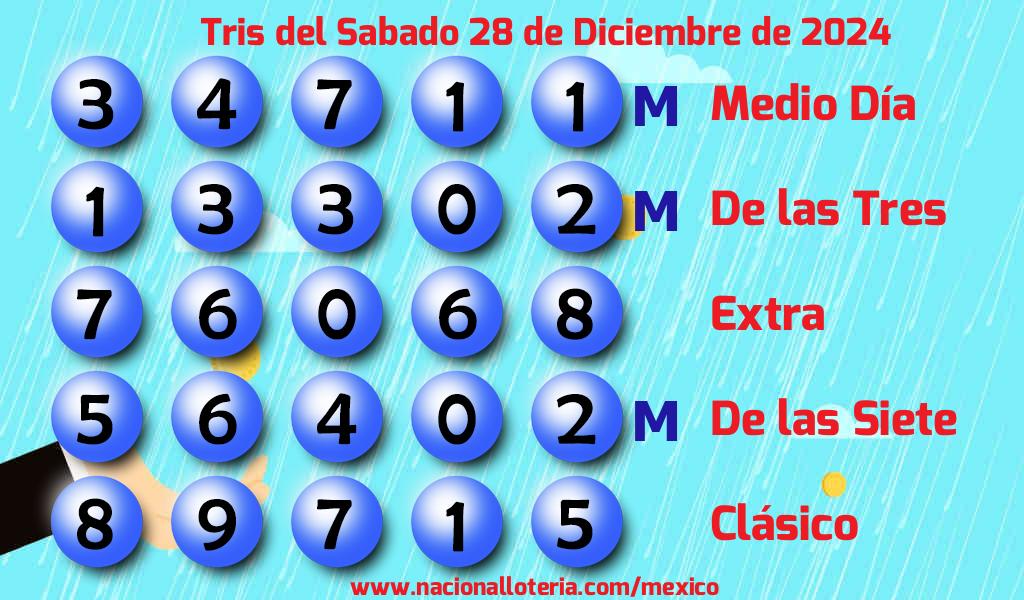 Resultados del Tris del Sábado 28 de Diciembre de 2024