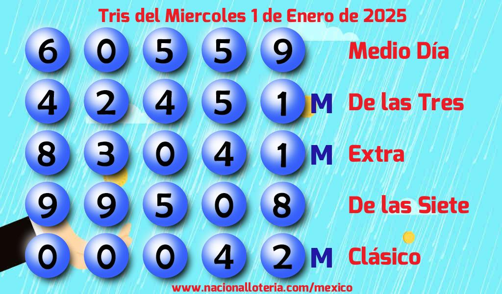 Resultados del Tris del Miércoles 1 de Enero de 2025