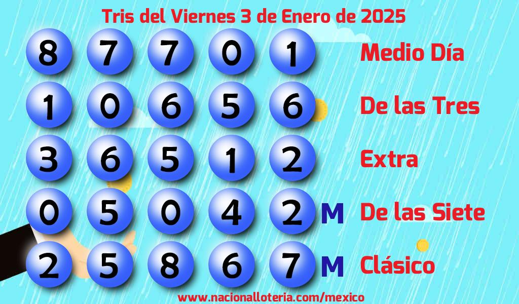 Resultados del Tris del Viernes 3 de Enero de 2025