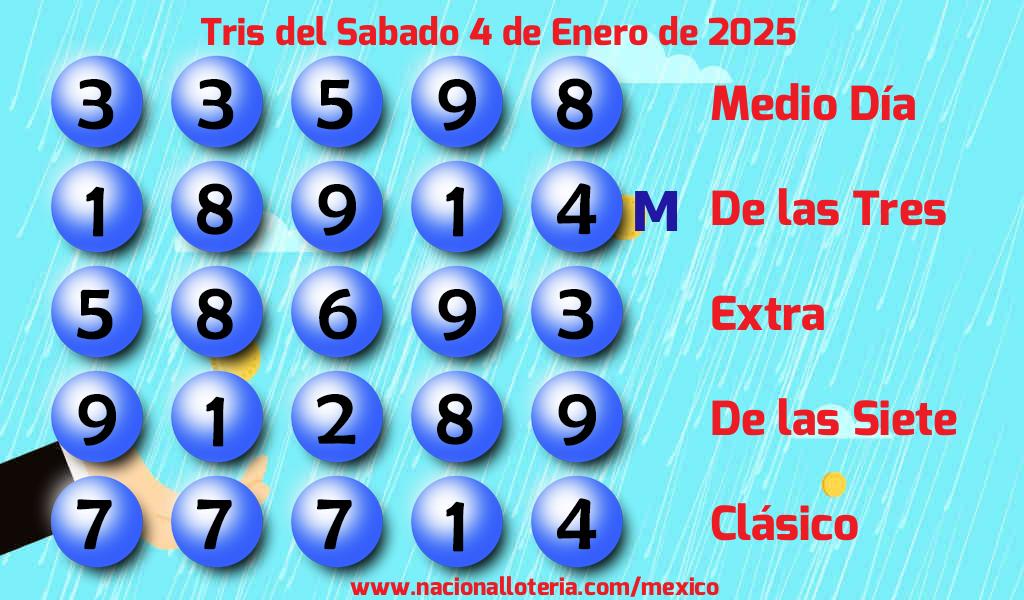 Resultados del Tris del Sábado 4 de Enero de 2025