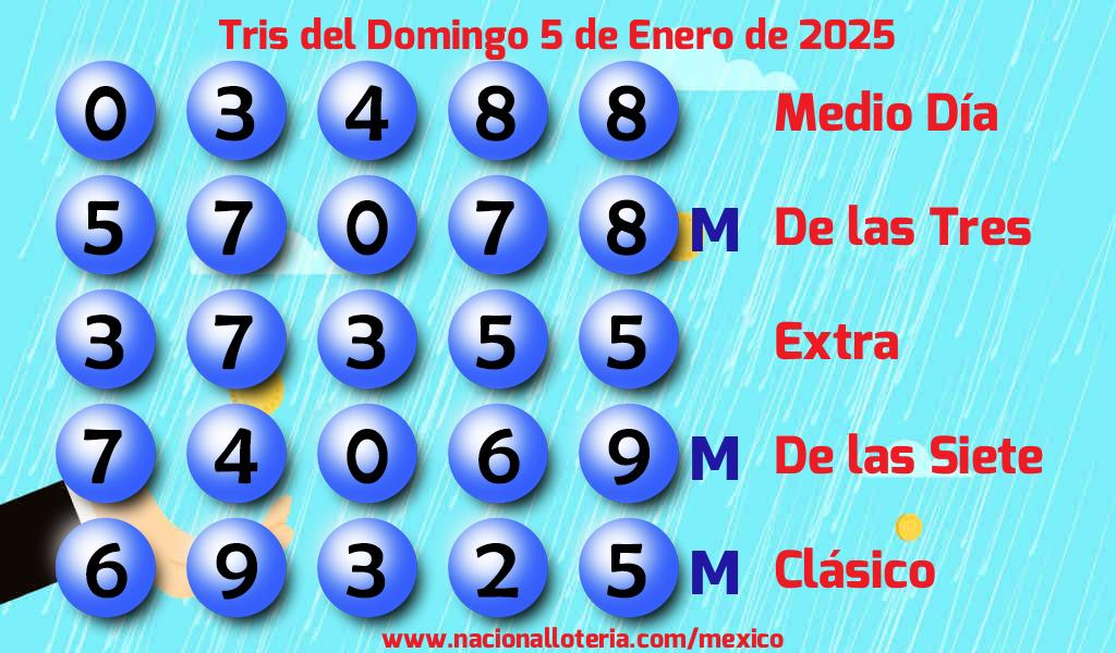 Resultados del Tris del Domingo 5 de Enero de 2025