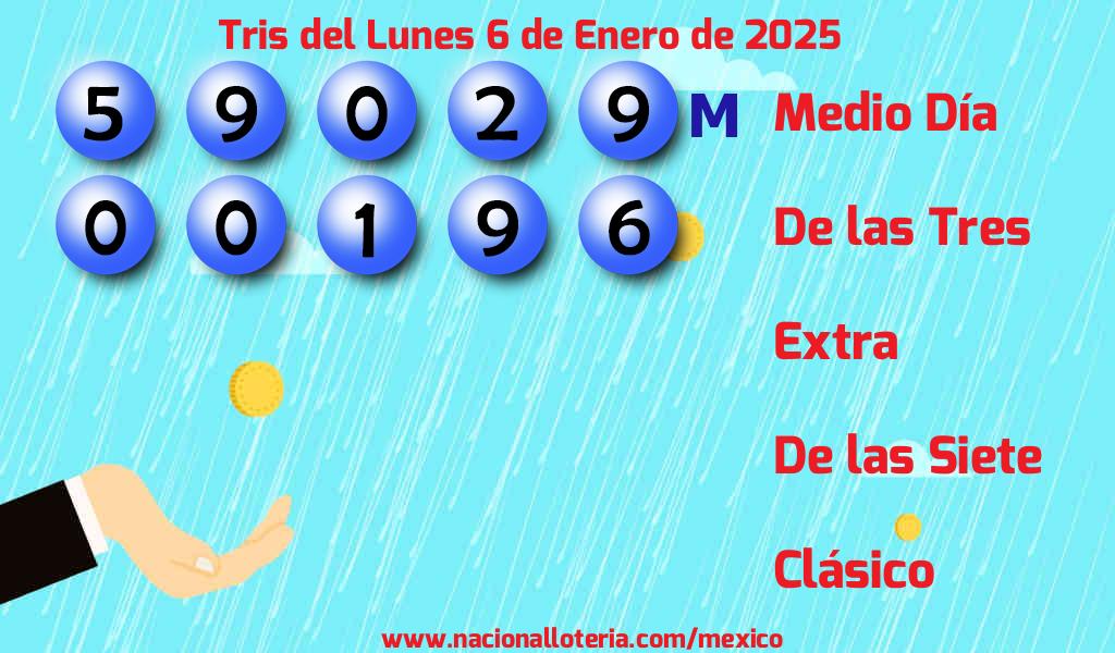 Resultados del Tris del Lunes 6 de Enero de 2025