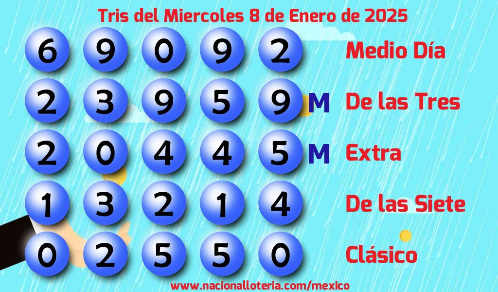 Resultados del Tris del Miércoles 8 de Enero de 2025