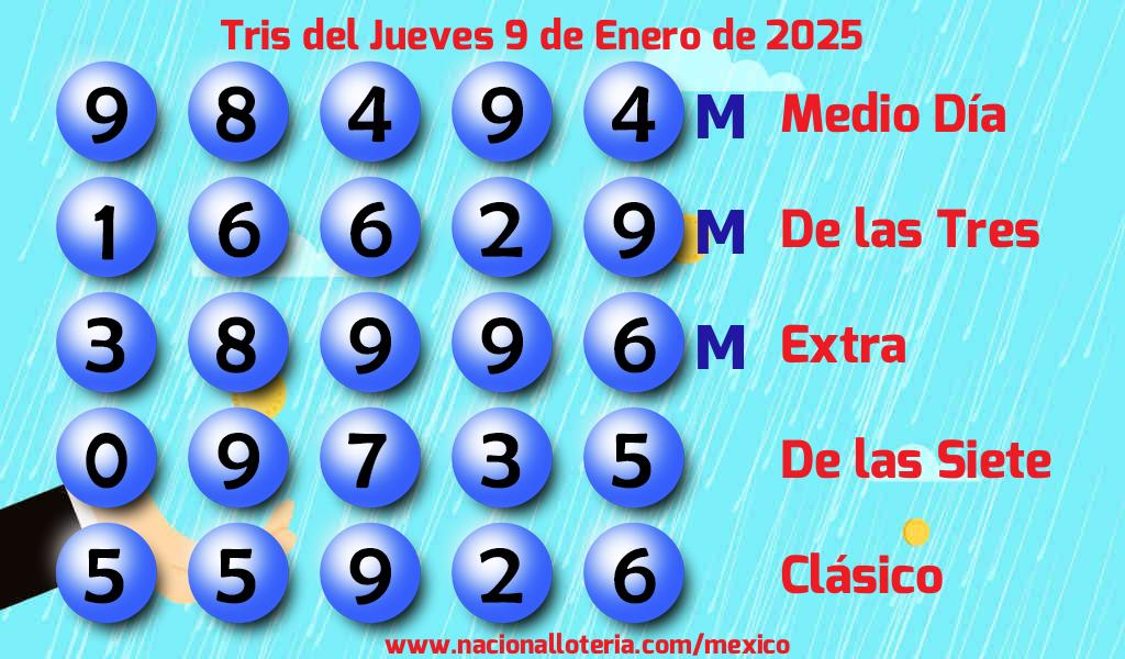 Resultados del Tris del Jueves 9 de Enero de 2025