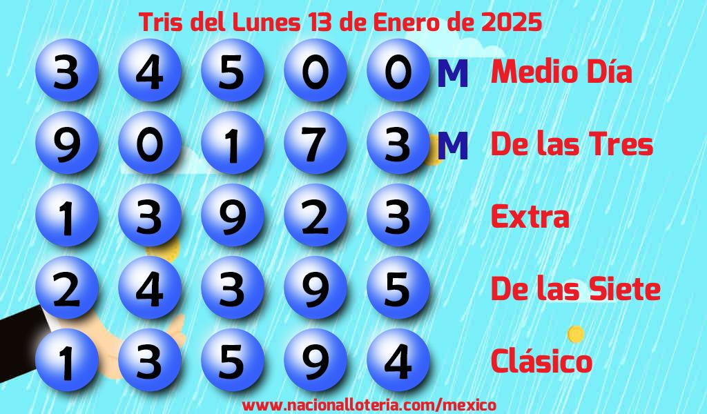 Resultados del Tris del Lunes 13 de Enero de 2025