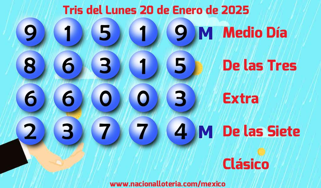 Resultados del Tris del Lunes 20 de Enero de 2025