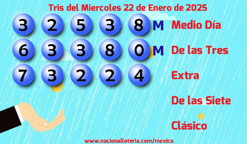 Resultados del Tris del Miércoles 22 de Enero de 2025