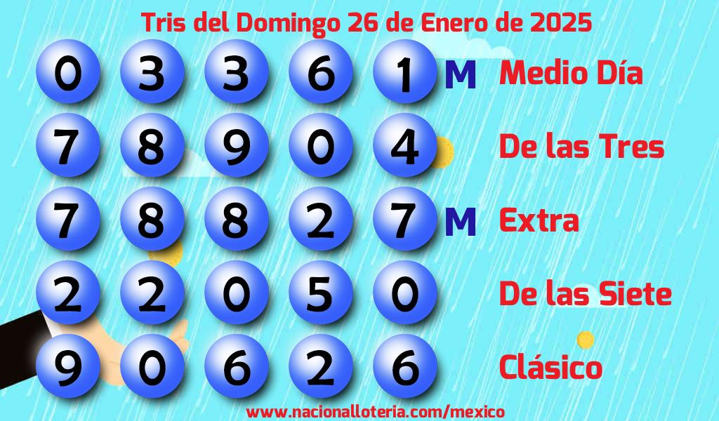 Resultados del Tris del Domingo 26 de Enero de 2025