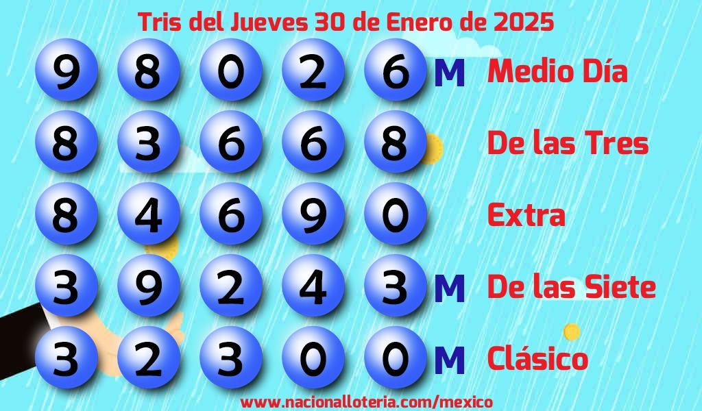 Resultados del Tris del Jueves 30 de Enero de 2025