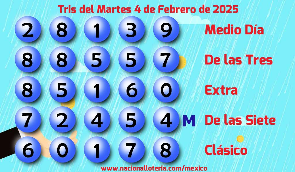 Resultados del Tris del Martes 4 de Febrero de 2025