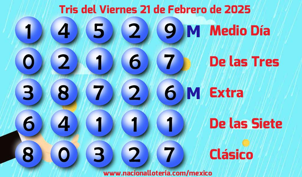 Resultados del Tris del Viernes 21 de Febrero de 2025