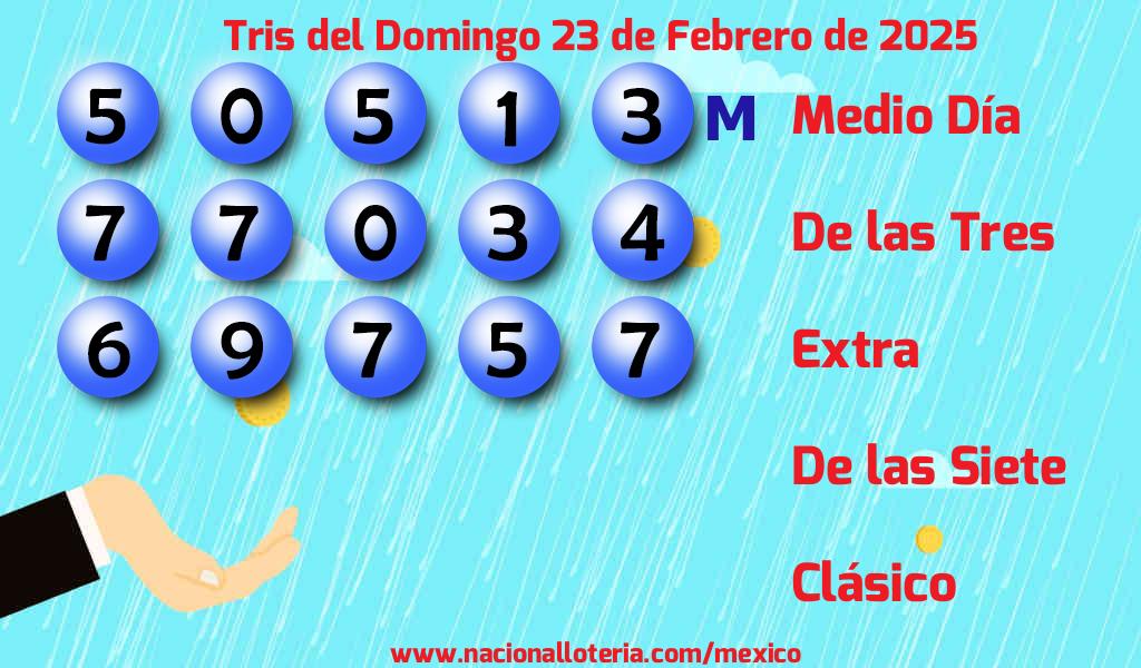 Resultados del Tris del Domingo 23 de Febrero de 2025