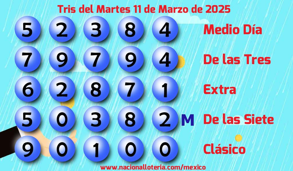 Resultados del Tris del Martes 11 de Marzo de 2025