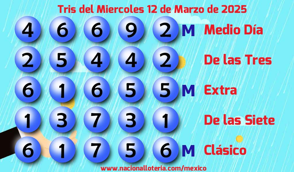 Resultados del Tris del Miércoles 12 de Marzo de 2025