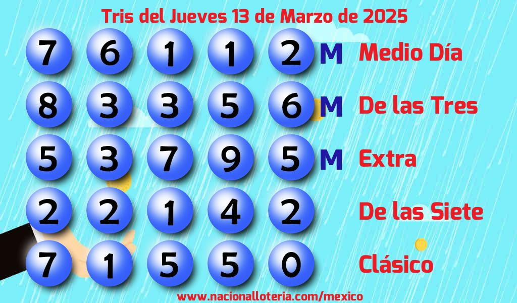 Resultados del Tris del Jueves 13 de Marzo de 2025