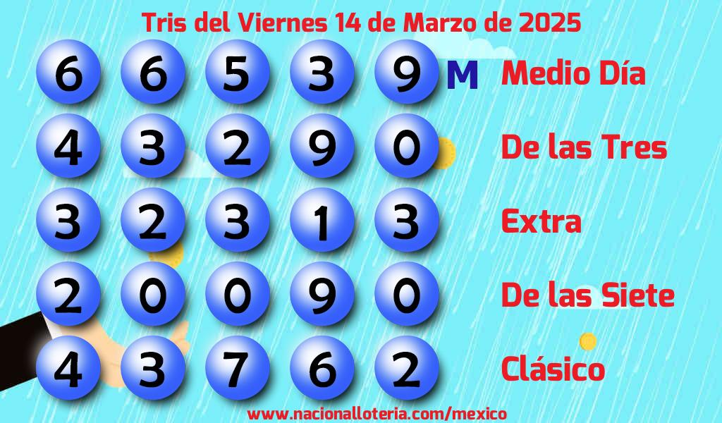 Resultados del Tris del Viernes 14 de Marzo de 2025